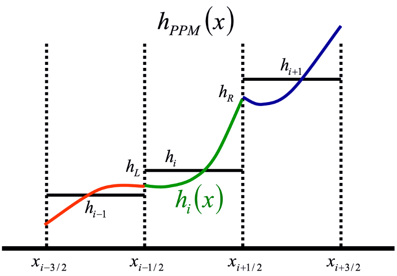 h_PPM.png