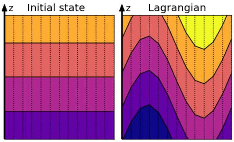 remapping1.png