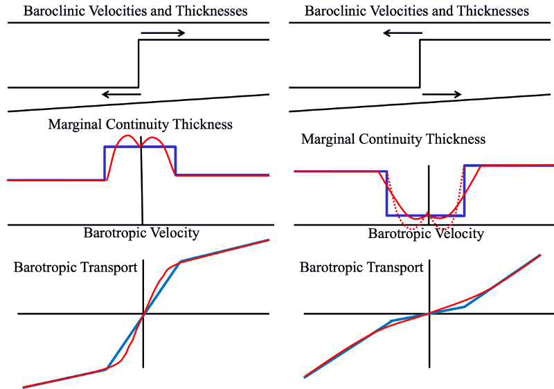 bt_bc_thickness.png
