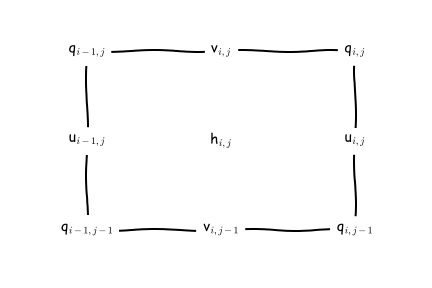 ../../../_images/Arakawa_C_grid.png
