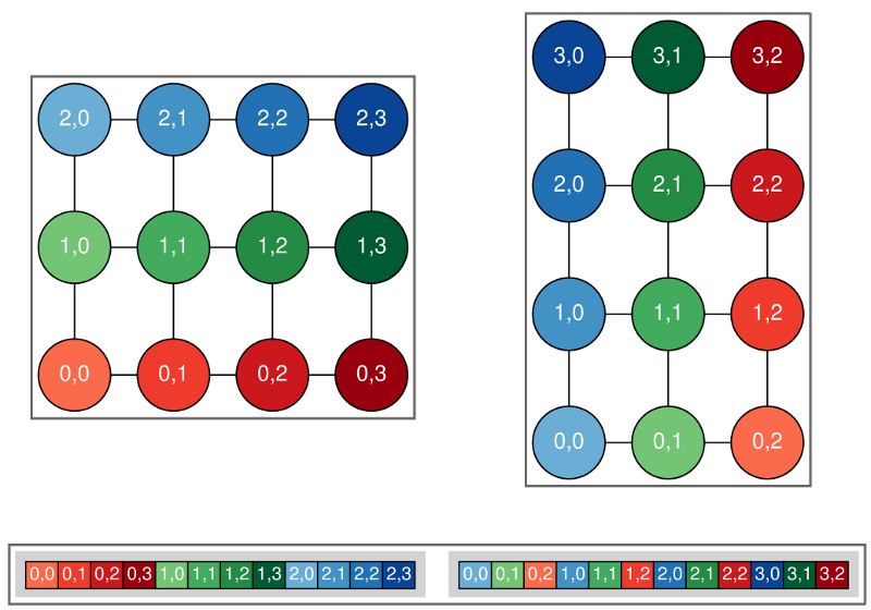 Rotated_indices.png