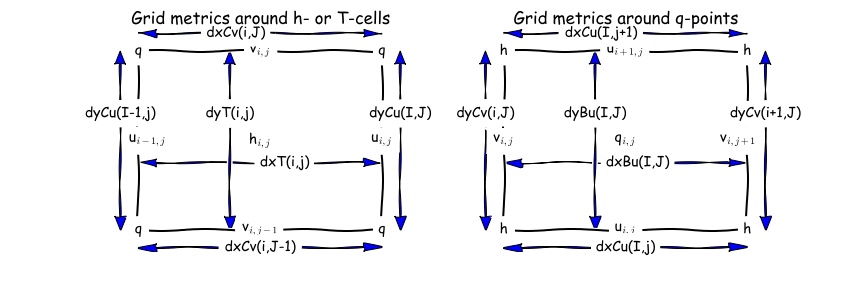 ../../../_images/Grid_metrics.png