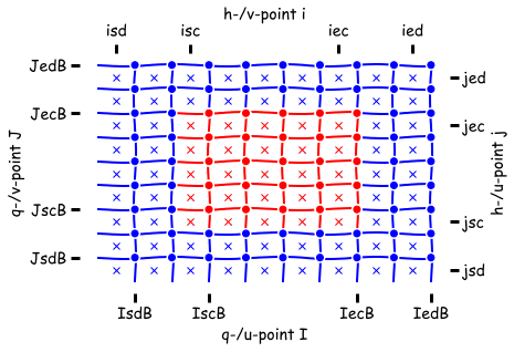 ../../../_images/Horizontal_NE_indexing_nonsym.png