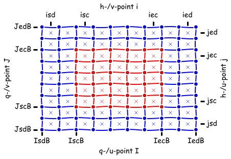 ../../../_images/Horizontal_NE_indexing_sym.png