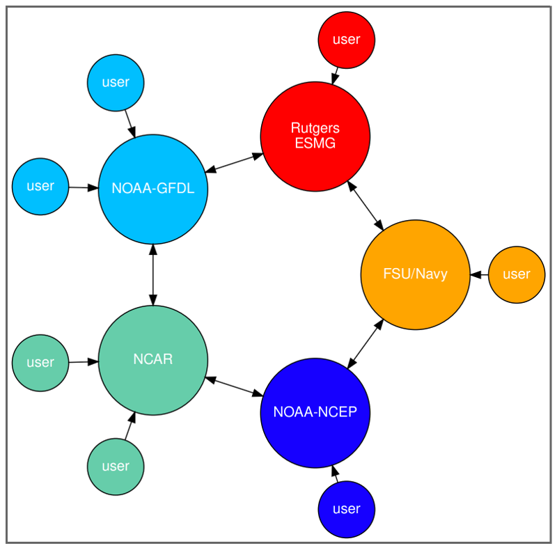 ../../../_images/consortium.png